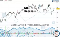 NIKE INC. - Dagelijks