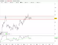 UNICREDIT - Journalier