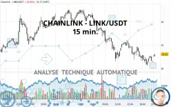 CHAINLINK - LINK/USDT - 15 min.