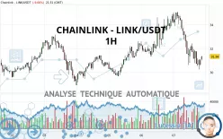 CHAINLINK - LINK/USDT - 1H