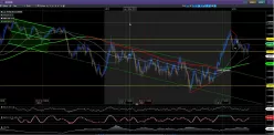 AUD/CAD - Diario