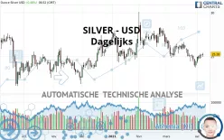 SILVER - USD - Dagelijks