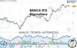 BANCA IFIS - Giornaliero