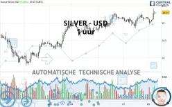 SILVER - USD - 1 uur