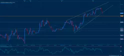 EUR/GBP - 15 min.