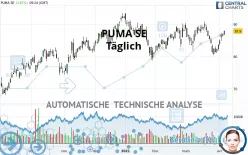 PUMA SE - Täglich