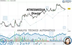 ATRESMEDIA - Diario