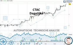 CTAC - Dagelijks