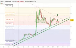 WAZIRX - WRX/USD - 2H