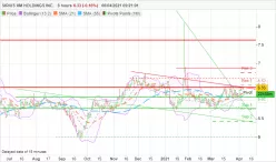 SIRIUSXM HOLDINGS INC. - 8H