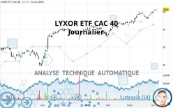 AMUNDI ETF CAC 40 - Journalier