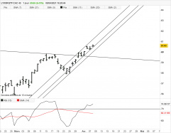 AMUNDI ETF CAC 40 - Journalier