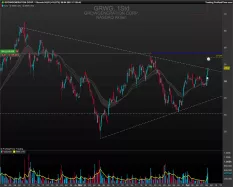 GROWGENERATION CORP. - 1 Std.