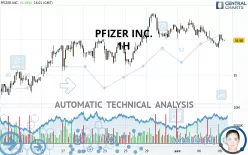 PFIZER INC. - 1 uur