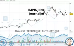 IMPINJ INC. - Journalier