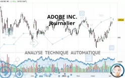 ADOBE INC. - Dagelijks