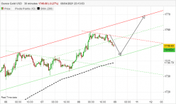 GOLD - USD - 30 min.