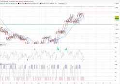 EUR/USD - 15 min.