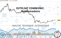 EUTELSAT COMMUNIC. - Wöchentlich