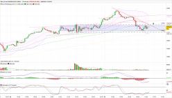 MICRO E-MINI NASDAQ100 FULL0624 - 15 min.