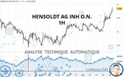 HENSOLDT AG INH O.N. - 1H