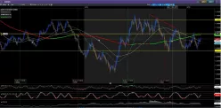 AUD/NZD - Daily