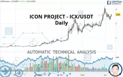 ICON - ICX/USDT - Diario