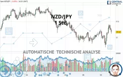 NZD/JPY - 1 Std.