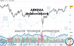 ARKEMA - Hebdomadaire