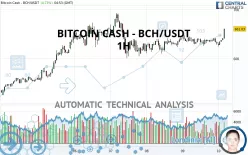 BITCOIN CASH - BCH/USDT - 1H