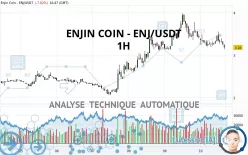 ENJIN COIN - ENJ/USDT - 1H