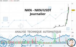 NKN - NKN/USDT - Journalier