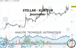 STELLAR - XLM/EUR - Journalier