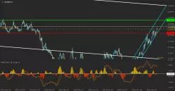 EUR/GBP - Diario