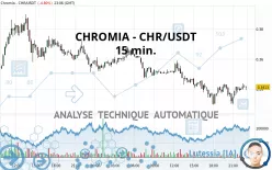 CHROMA - CHR/USDT - 15 min.