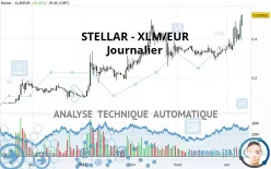 STELLAR - XLM/EUR - Journalier