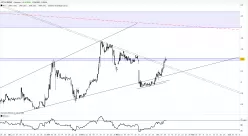 ACTIA GROUP - 4H