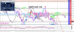 GBP/USD - 4H