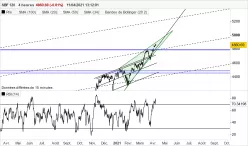 SBF 120 - 4H