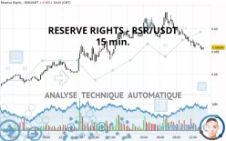 RESERVE RIGHTS - RSR/USDT - 15 min.