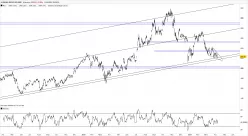 ALIBABA GROUP HOLDING - 4H