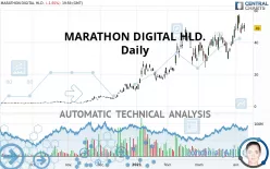 MARA HOLDINGS INC. - Daily