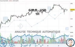 GOLD - USD - 1H