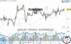 EUR/MXN - 1H