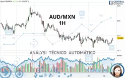 AUD/MXN - 1 Std.