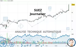 SUEZ - Journalier