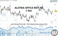 ALSTRIA OFFICE REIT-AG - 1 Std.