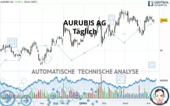 AURUBIS AG - Täglich