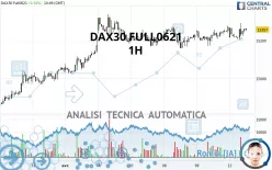 DAX40 FULL0325 - 1H