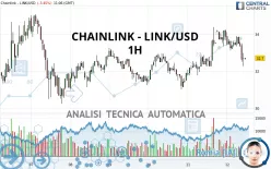 CHAINLINK - LINK/USD - 1H